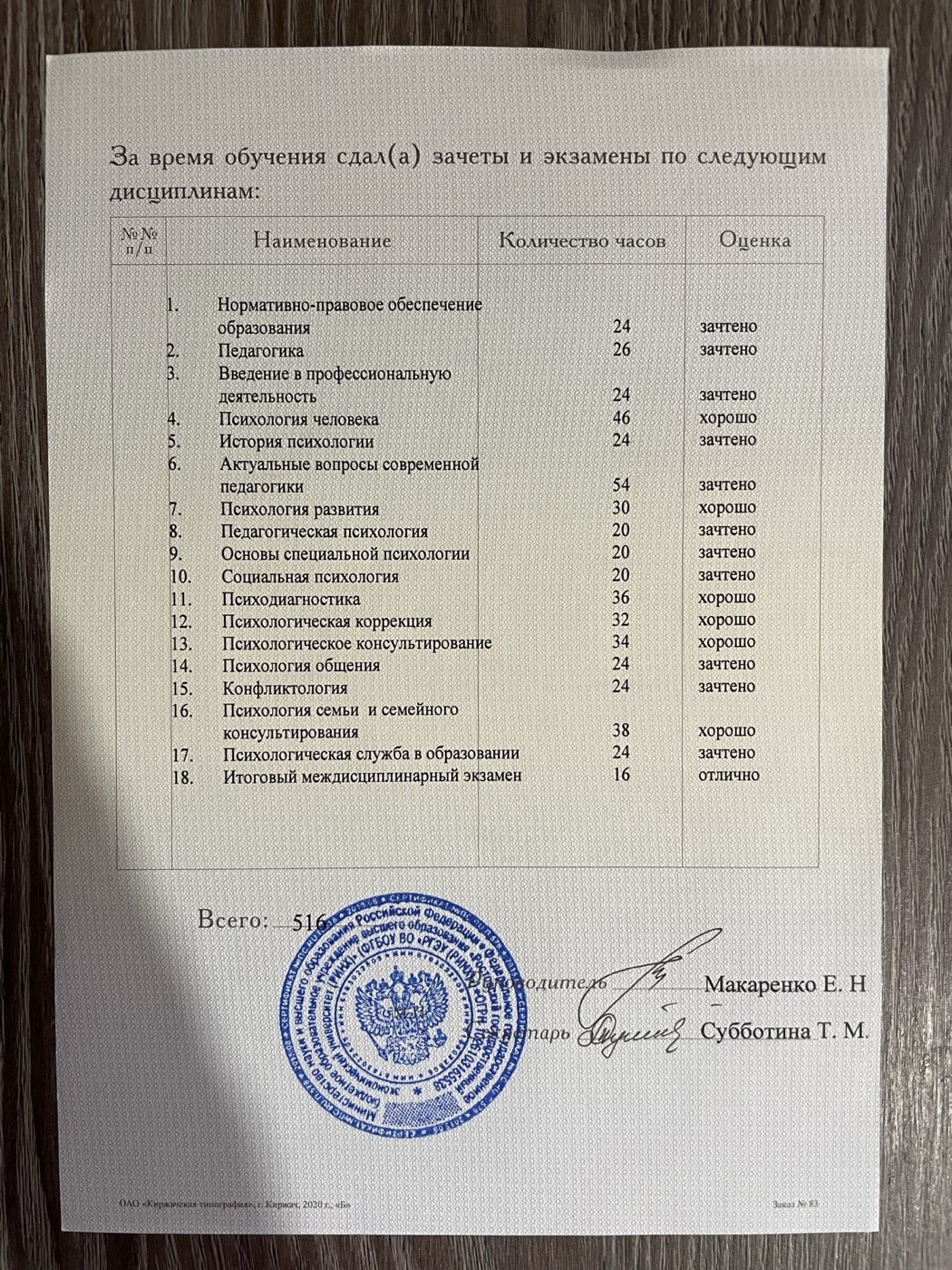 Диплом о переподготовке